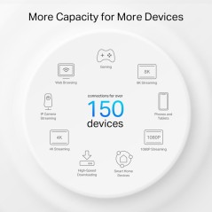 TP-Link Deco PX50 V1 Wi-Fi System - Ultimate Fast & Reliable Home Network Solution (SKU: 4897098687895)